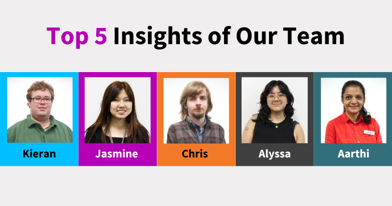 Text says Top 5 Insights of Our Team. The images are each of our auditors, Kieran, Aarthi, Jasmine, Chris and Alyssa.